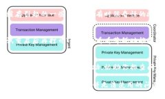 看起来你遇到了关于TP钱包