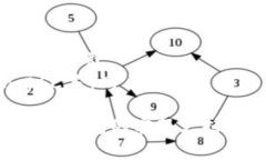 要兑换TP钱包中的矿工费，