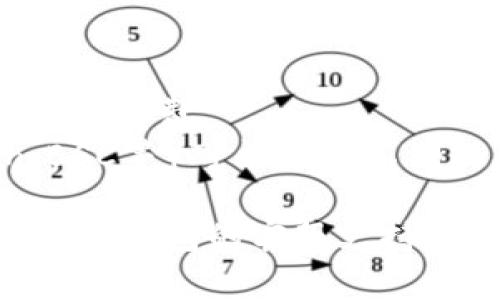 要兑换TP钱包中的矿工费，你可以按照以下步骤进行操作：

### 步骤一：打开TP钱包

1. 首先，确保你已经下载并安装了TP钱包应用。
2. 打开TP钱包，输入你的密码或者使用指纹解锁。

### 步骤二：找到“矿工费”选项

1. 在主界面上，选择“资产”或“钱包”选项，这里会列出你的所有资产信息。
2. 寻找与矿工费用相关的选项，有些时候可能会在“交易设置”或者“锁仓设置”中。

### 步骤三：选择兑换方式

1. 通常情况下，矿工费的兑换会通过你持有的加密货币（如ETH、BTC等）进行支付。
2. 选择你想要兑换的加密货币，把它转换为矿工费。

### 步骤四：完成交易

1. 输入你想要兑换的金额，确认矿工费的金额和交易详情。
2. 提交交易申请，等待网络确认。

### 注意事项

- 确保你有足够的余额来支付矿工费。
- 不同的网络（如Ethereum、BSC等）可能会有不同的矿工费标准。

如需进一步帮助，可以随时联系TP钱包的客服支持。希望这些信息对你有帮助！