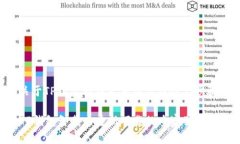 以下是关于TP钱包卸载后重