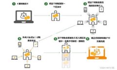 TP钱包（TP Wallet）并不是代