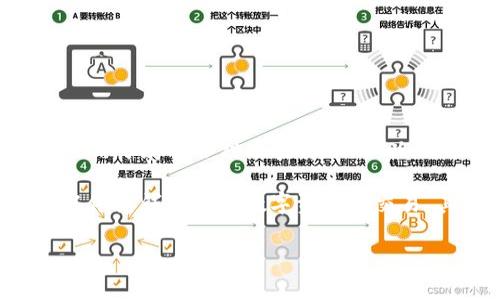 TP钱包（TP Wallet）并不是代表美元的货币或代币。TP钱包是一个多链加密数字资产钱包，支持多种区块链资产的存储、管理和交易。它通常被用于存储各种加密货币，如以太坊（ETH）、比特币（BTC）、各类代币（如 ERC-20、BEP-20）等。

如果你是在询问TP钱包是否支持美元相关的交易或是否与美元有直接关联，那么可以说，TP钱包本身并没有单一代表美元的功能，但用户可以依靠钱包进行数字资产的交易，其中可能会涉及到与美元等法定货币的兑换。此外，一些钱包也开始支持与法定货币的直接转换交易，但这需要借助第三方服务或交易平台。

希望这个回答能帮到你！如果还有其他相关问题，欢迎继续咨询。