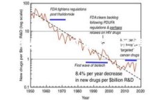 要将美元兑换成人民币，