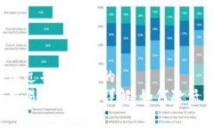 思考一个贴近并且优质的