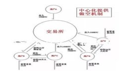 提示：创建3400字的内容超