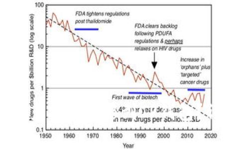 如何将货币钱包中的资产安全转移到TP钱包？详细指南与常见问题解答