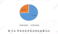 如何通过TP钱包购买Zebec：
