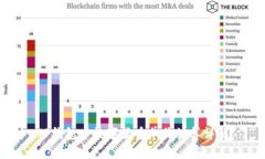 TP钱包中数字货币单价计算