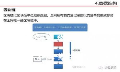 关于t p钱包连接薄饼失败的原因及解决方案

t p钱包为什么连接不上薄饼？深度分析与解决方案