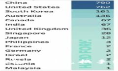 全面解析TP钱包币币兑换手