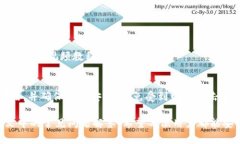 tiaoti如何将TP钱包中的文字