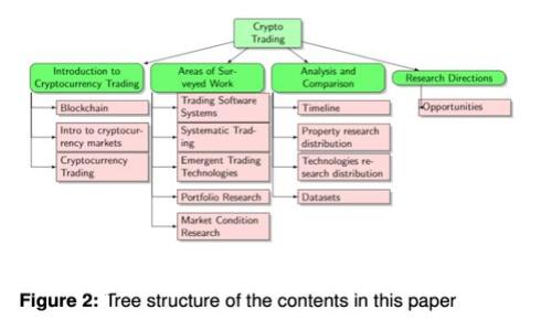 TP钱包使用指南：如何高效管理你的数字资产