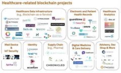 探秘TP钱包：每种区块链的