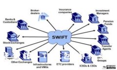 如何将资金转入TP钱包：详