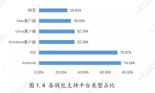 TP钱包：数字资产管理的新概念