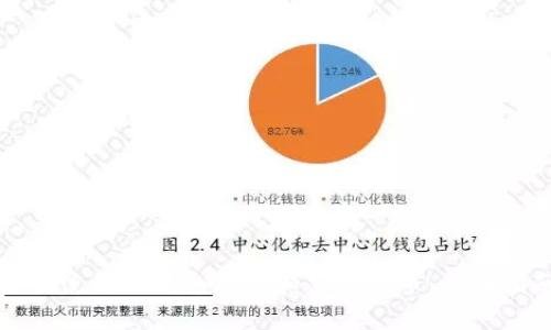 如何使用TP钱包存储和交易狗币：全面指南