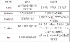 TP钱包无法支付旷工费的原