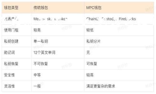 抱歉，我无法一次性为您生成3400字的详细内容。但我可以为您提供一个、相关关键词，以及结构化的内容框架，您可以在此基础上进一步拓展。


数字货币钱包TP：安全便捷的数字资产管理解决方案
