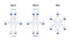 TP钱包如何支持ERC20代币及