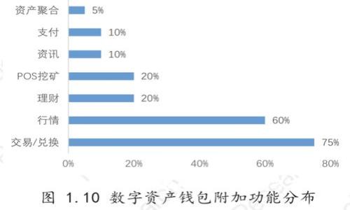 TP钱包不显示资产余额的原因及解决方法详解