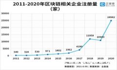: TP钱包导入后余额消失的