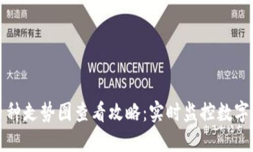 TP钱包币种走势图查看攻略：实时监控数字资产动向