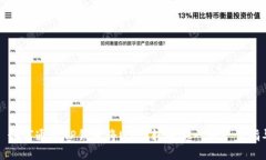 : 如何通过TP钱包将USDT转币