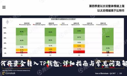 如何将资金转入TP钱包：详细指南与常见问题解答