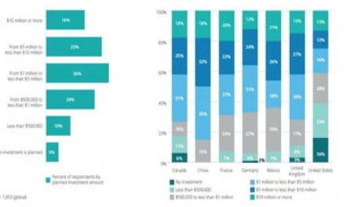   TP钱包卸载后如何重新登录：全面指南与常见问题解答 / 

 guanjianci TP钱包, 钱包登录, 钱包卸载 /guanjianci 

## 引言

TP钱包是一种流行的数字货币钱包，支持多种交易平台和代币管理。随着区块链和加密货币的普及，越来越多的人使用数字钱包来存储、管理和交易加密资产。然而，用户在使用过程中可能会遇到一些问题，例如钱包卸载了怎么办？在本文中，我们将深入探讨TP钱包的使用，以及在卸载后如何重新登录的问题，并解决与之相关的5个常见问题。

## TP钱包的基本功能

TP钱包提供了一系列强大的功能，包括但不限于：

1. **多币种支持**：TP钱包可以支持多种主流和小众数字货币，方便用户进行资产管理。
2. **去中心化交易**：用户可以通过TP钱包直接在去中心化交易所进行交易，无需第三方的介入。
3. **安全性高**：TP钱包采用先进的加密技术，确保用户的资产安全，防止被盗。
4. **用户友好界面**：TP钱包的界面设计，即使是初学者也能快速上手。

## TP钱包卸载的原因

用户卸载TP钱包的原因不尽相同，可能包括：

1. **手机存储不足**：在空间有限的情况下，用户可能需要卸载一些应用。
2. **应用崩溃或错误**：有时应用的闪退或错误会导致用户决定暂时卸载。
3. **需求变化**：如果用户暂时不需要使用数字钱包，可能会选择卸载。

## 卸载TP钱包后重新登录的步骤

### 1. 重新下载TP钱包

首先，您需要根据您的设备类型重新下载TP钱包。前往应用商店（如苹果App Store或安卓Google Play），搜索“TP钱包”，然后点击下载。安装完成后，打开应用以开始重新登录。

### 2. 输入钱包地址或助记词

在TP钱包的登录界面，您需要输入之前的钱包地址或助记词。助记词是您在首次创建钱包时保存的12个随机词汇。务必确保输入正确，因为助记词是恢复钱包的唯一方法。

### 3. 密码保护

如果您对钱包设置了密码，系统将要求您输入密码以确保钱包安全。输入正确的密码后，您将能够成功登录到您的钱包。

### 4. 访问资产和交易历史

一旦登录成功，您就可以查看您的资产余额、交易历史、收藏的代币等信息。在主界面上，通常会有明显的导航按钮供用户选择。

### 5. 安全设置

为了增强安全性，登录后建议您重新检查或设置安全设定，比如启用双重认证。

## 常见问题解答

### 1. TP钱包的助记词丢失了，该怎么办？

助记词是恢复钱包的唯一方法。如果您丢失了助记词，您将无法再访问您的钱包和资产。因此，强烈建议每位用户在创建钱包时，将助记词安全备份。如果丢失助记词，选择以下措施：

1. **寻找备份**: 如您曾将助记词写在纸上或保存在某个安全的地方，请尝试寻找到这些备份。

2. **联系客户支持**: 尽管对于去中心化钱包，客服的协助有限，但某些平台可能提供技术支持，帮助您解决问题。

3. **安全意识**: 避免向任何人分享您的助记词或私人密钥，任何索要这些信息的人都有可能是诈骗者。

综合来看，增强安全意识，定期备份您的助记词，将帮助您减少丢失的风险。

### 2. 中途更换了手机，如何迁移TP钱包？

迁移TP钱包至新手机的步骤如下：

1. **下载应用**: 在新手机上，前往相应的应用市场，下载TP钱包应用。

2. **登录过程**: 打开TP钱包应用，选择“恢复钱包”或“导入钱包”的选项。

3. **输入助记词**: 按照提示输入助记词，确保输入准确无误以导入您的钱包。

4. **设置新设备**: 新设备上应该设置与旧设备相同的安全设置，比如密码和双重认证。

5. **数据校验**: 登录后，检查您的资产和交易，确保所有的数据和余额都已经迁移成功。

迁移过程中非常重要的是保证助记词或私钥的安全，避免在公共环境下进行此类操作。

### 3. TP钱包恢复密码的方式是什么？

TP钱包通常是通过助记词或私钥进行管理，因此没有独立的“恢复密码”功能。如果您忘记了密码，您的选择有限：


1. **利用助记词**: 如果您能记得助记词，您可以在安装TP钱包应用后，用助记词恢复您的钱包，并且重新设置新密码。

2. **私钥恢复**: 如果您保存了私钥同样可以利用私钥恢复钱包并创建新密码。

3. **遵循安全措施**: 为防止密码遗忘，建议使用密码管理工具来记录。

请记住，确保不要向任何人透露您的助记词或密钥，它们是保护您资产的关键。

### 4. 如何确保TP钱包的安全性？

确保TP钱包安全的做法包括：

1. **使用强密码**: 确保使用强且独特的密码，而非易于猜测的密码。

2. **启用双重认证**: 如果TP钱包支持双重认证，务必启用它，这是一个额外的安全层。

3. **定期备份助记词**: 理想的做法是在多个安全的地方备份助记词，避免因为设备损坏而造成的资产损失。

4. **保持软件更新**: 定期更新TP钱包及手机系统，确保您拥有最新的安全补丁和功能。

5. **使用官方应用**: 定期检查确保您下载的是TP钱包的官方版本，不要轻信任何第三方冒名的应用。

通过这些措施，能够有效降低您钱包被盗或丢失的风险。

### 5. TP钱包是否支持硬件钱包联动？

TP钱包的功能与硬件钱包的联动能力取决于具体的产品设计和开发：

1. **了解硬钱包支持**: 检查TP钱包的官方网站或帮助文档，查看它是否列出了与哪些硬件钱包的兼容性信息。

2. **硬钱包的安全性**: 如果TP钱包支持与硬件钱包的联动，这将大大增加资产的安全性，因为硬件钱包通常是离线存储的，风险相对较小。

3. **使用指南**: 若支持，需要参考官方文档进行设置，确保按步骤完成连接和配置。

4. **用户交流**: 在用户社区或论坛查找使用案例，了解其他用户的使用经验，有助于您更好地掌握使用技巧。

通过全面了解与TP钱包的操作及其常见问题，我们相信能帮助用户有效管理和使用其数字资产。希望通过这些内容，提升用户的使用安全性和便利性。