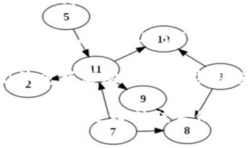 要将TP钱包的界面语言从英文切换到中文，可以按照以下步骤进行操作：

1. **打开TP钱包**：首先，确保您已下载并安装TP钱包，并成功登录您的账户。

2. **进入设置**：在主界面的右上角，寻找齿轮图标或“设置”选项，点击进入。

3. **选择语言选项**：在设置菜单中，找到“语言”或“Language”选项。一般而言，此选项会位于列表的中部或底部。

4. **切换到中文**：在语言选项中，您会看到可供选择的语言列表。找到“中文”或“Chinese”，并选择它。

5. **保存设置**：一般情况下，切换语言后，您可能需要点击“保存”或“确认”按钮。然后返回主界面，您的TP钱包界面应该已经变成中文了。

6. **重新启动应用**：如若没有即时生效，可以尝试关闭并重新启动TP钱包应用程序。

如果您在操作过程中遇到任何问题，可以查看TP钱包的官方帮助文档或联系他们的客服部门以获取进一步的支持。