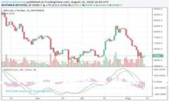 TP钱包换人民币手续费详解