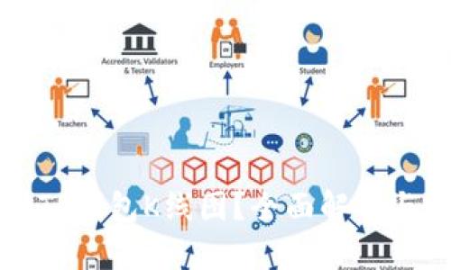 如何找到TP钱包K线图？全面解析与实用指南