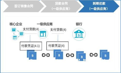 TP钱包与币安链：深度解析与使用指南