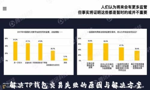 
解决TP钱包交易失败的原因与解决方案