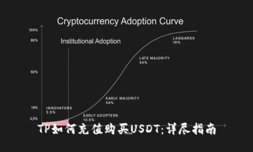 TP如何充值购买USDT：详尽指南